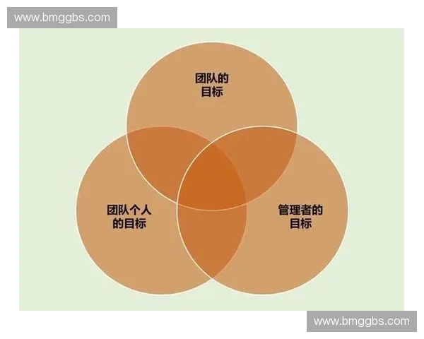 团队协作与整合优化：提升组织效能与创新能力的关键策略