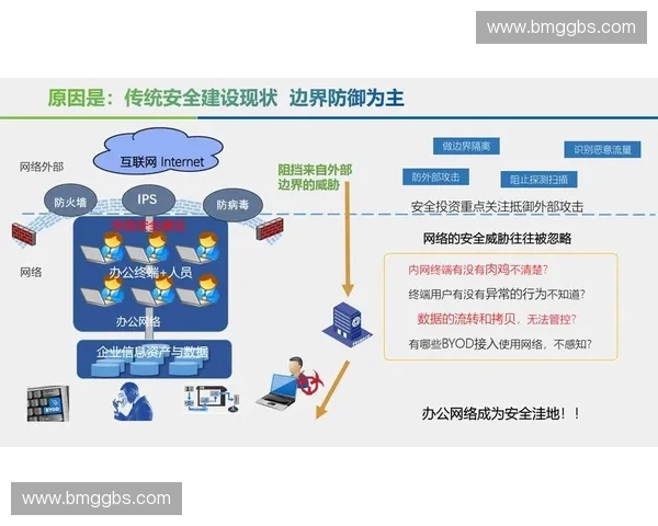 体育数据安全与隐私保护：构建健全防护体系确保运动数据安全流通