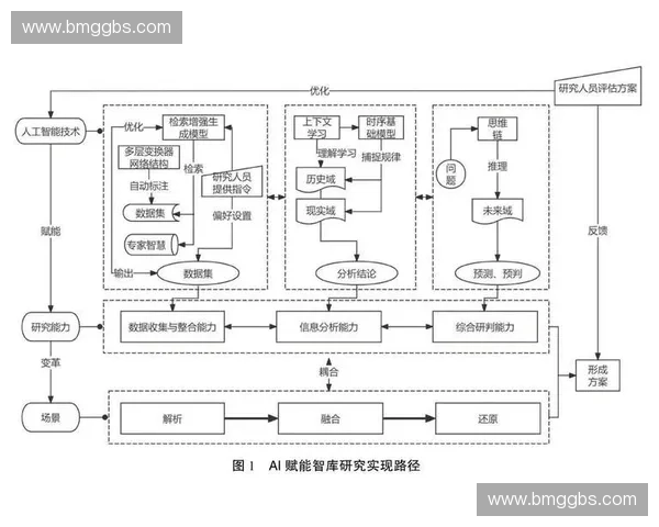 以多段输出为核心的内容结构设计与表达优化新思路探索应用路径研究