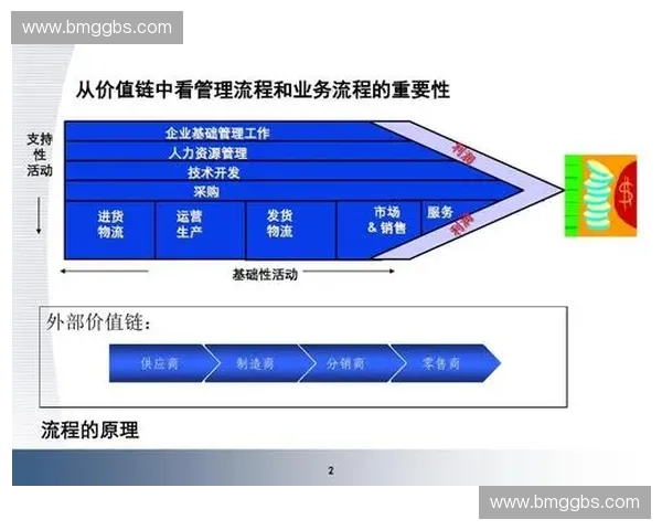 以成绩核对为核心的教学评估流程优化与质量保障实施路径与管理机制