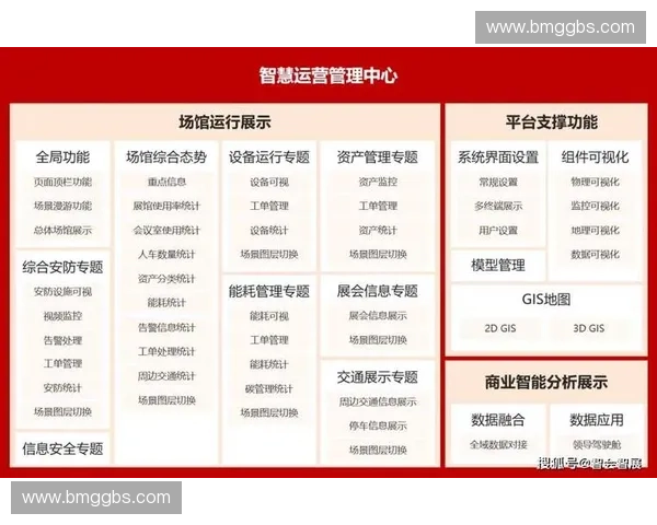 体育信息化驱动下的智慧场馆建设与赛事数据融合创新发展路径研究