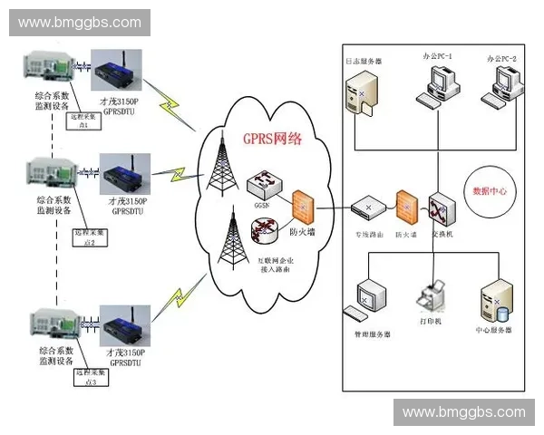 以球场信号源为核心构建赛事直播传输调度监测一体化智能保障体系研究